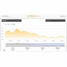 Load image into Gallery viewer, FMK Flow Monitoring Kit
