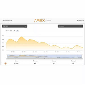 FMK Flow Monitoring Kit