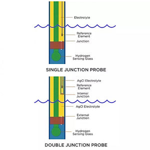 Lab Grade Double Junction ORP Probe